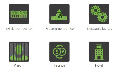 ZKTECO ZK D3180 Walk Through Metal Detector - Applications