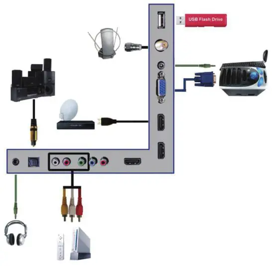 SCEPTRE E325BD-SRD-UG - Connecting Your Cables