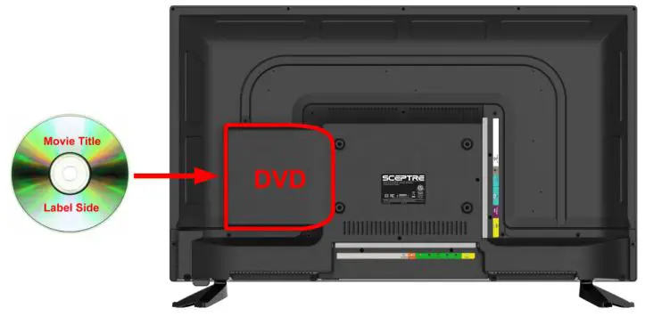 SCEPTRE E325BD-SRD-UG - INSERTING A DVD