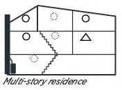 HOUSEGARD SA702 Optical Smoke Alarm Device Pebble Mini FIG 3