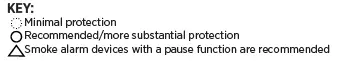 HOUSEGARD SA702 Optical Smoke Alarm Device Pebble Mini FIG 7