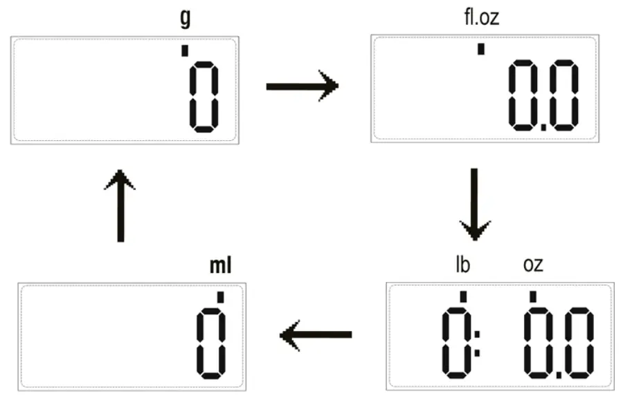 wilfa KW 60 Splash Kitchen Scale - DESCRIPTION 1