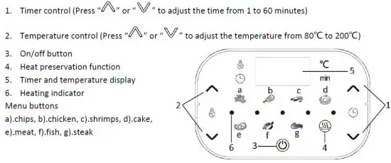 FIG 2 Control penal and display.JPG