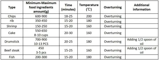 FIG 3 FRYING TABLE.JPG