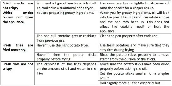 FIG 5 TROUBLE SHOOTING.JPG