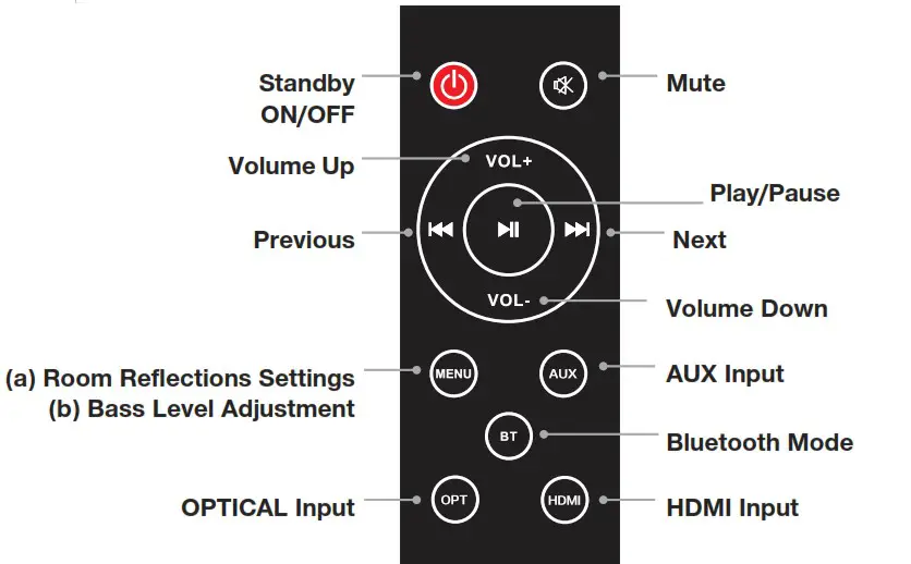 CRYSTAL AUDIO 3D 74 3D Sound Wireless Speakers - Control it