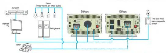 AIMS POWER 7000 Watt 24 Volt to 240Vac Power Inverter - output