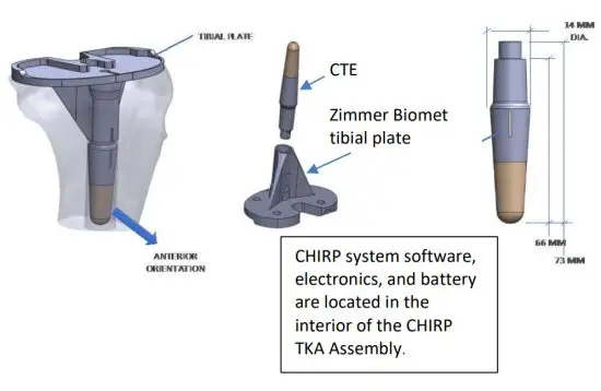 canary BS1 OR Base Station - COMPONENTS