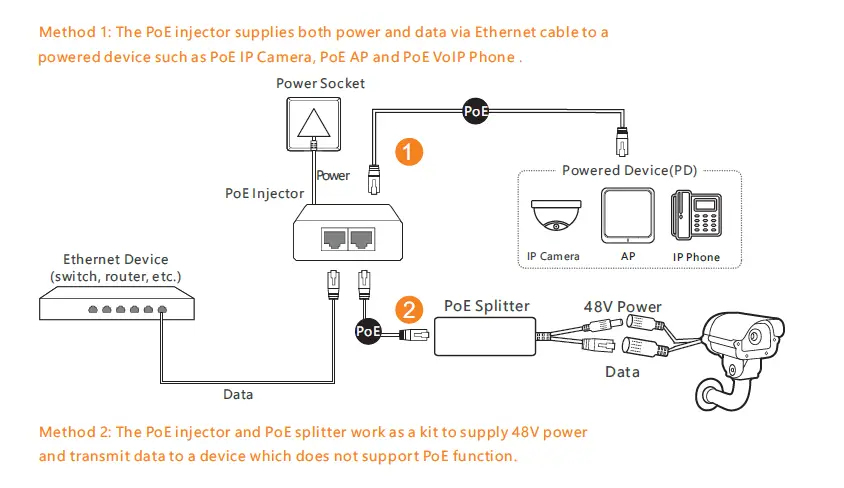 ENS-SECURITY-POE-INJECT03 4+2-Post-Ai-PoE-Switch-1