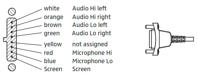SENNHEISER HMD 46 Air Traffic Control Headset - Headset connector