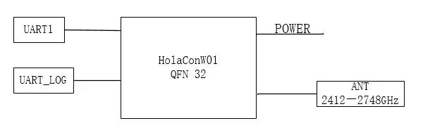 Midea MDA1L11-3 Wireless WIFI module Fig3