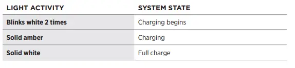 New-Bose-QuietComfort-45-Bluetooth-Wireless-Noise-Canceling -Headphones-fig-16