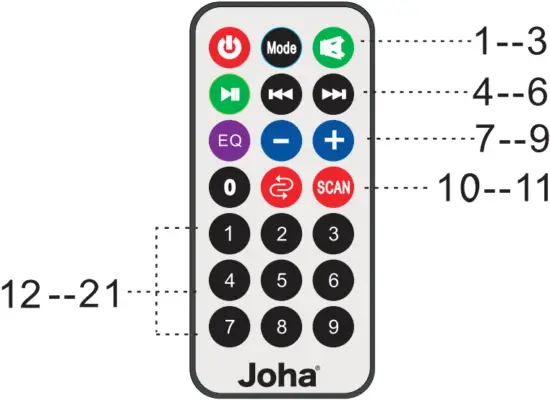 Joha JDS850 - Remote Control