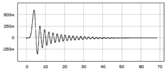 CAMBRIDGE AUDIO DacMagic 200M Digital to Analogue Converter - Delay Filter 1