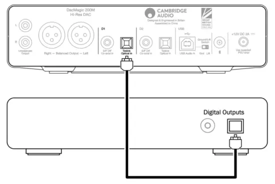 CAMBRIDGE AUDIO DacMagic 200M Digital to Analogue Converter - Toslink