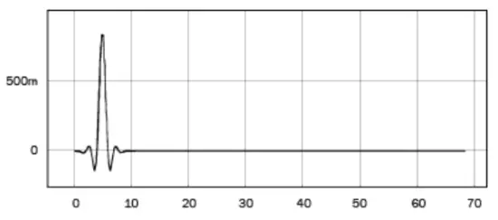 CAMBRIDGE AUDIO DacMagic 200M Digital to Analogue Converter - filter 2