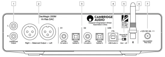CAMBRIDGE AUDIO DacMagic 200M Digital to Analogue Converter - rear panel
