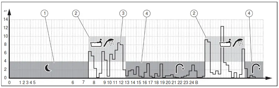 Saunier Duval T 26 CS 1 N FR IsoTwin Condens - Annex 1