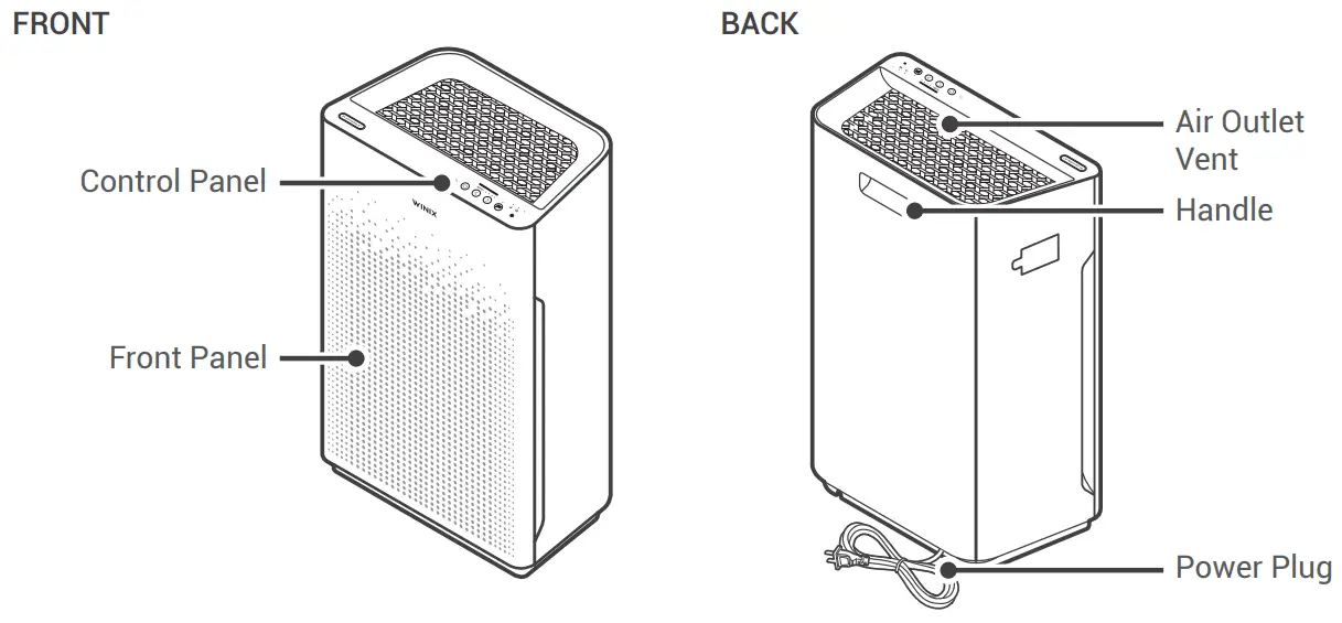 WINIX AM80 PlasmaWave True HEPA Air Purifier w Washable Air Odor Control Filter - fig 12