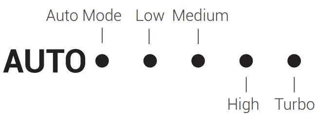 WINIX AM80 PlasmaWave True HEPA Air Purifier w Washable Air Odor Control Filter - fig 14