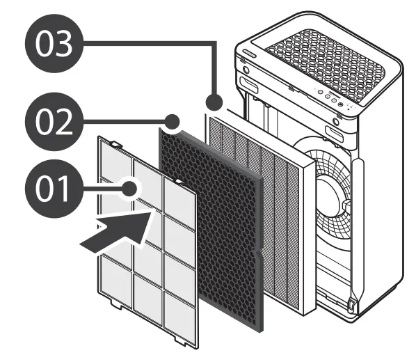 WINIX AM80 PlasmaWave True HEPA Air Purifier w Washable Air Odor Control Filter - fig 3