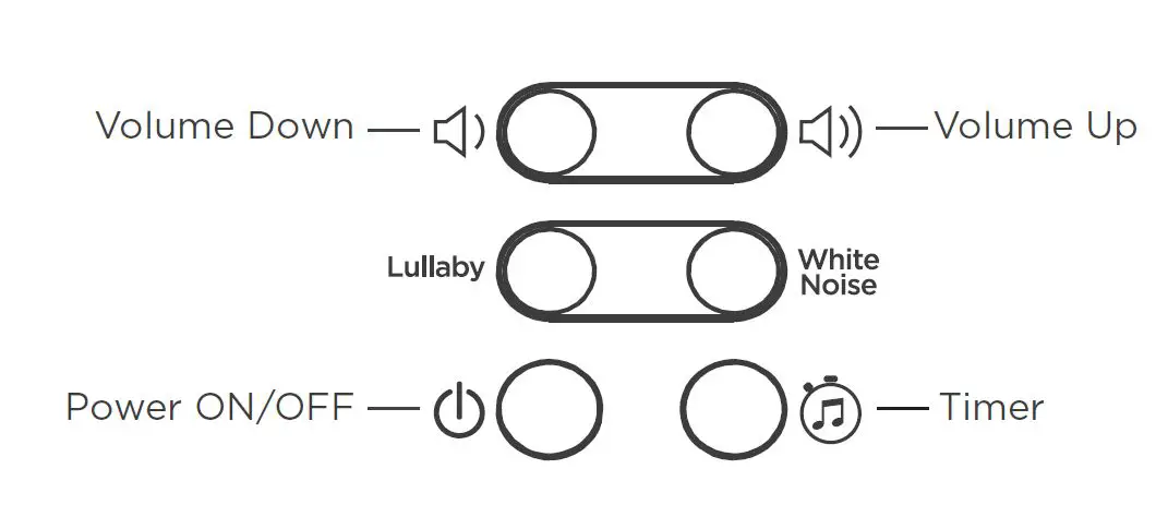 iHOME -iZ20 -Portable- Soothing -Machine -fig 4