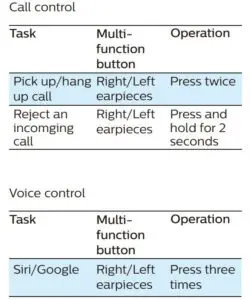 Fig 11 Call control