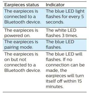 Fig 12 LED indicator status