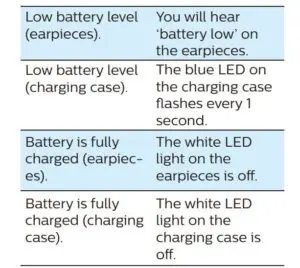 Fig 13 LED indicator status
