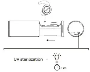 Fig 8 UV sterilization function