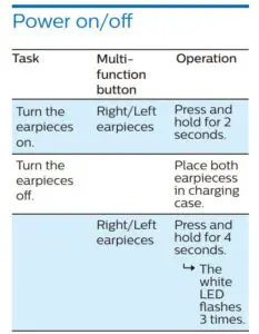 Fig 9 Power on or off