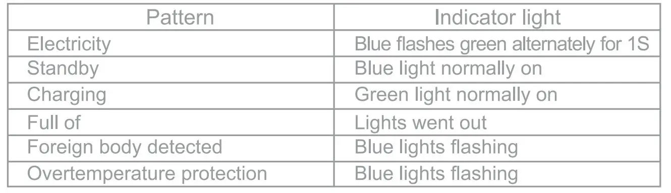 Shenzhen-Meskey-Technology-W58-4-in-1-Wireless-Charger-FIG-3