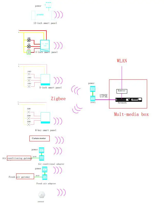 LEWIN-Wireless-Smart-Home-System-FIG-1