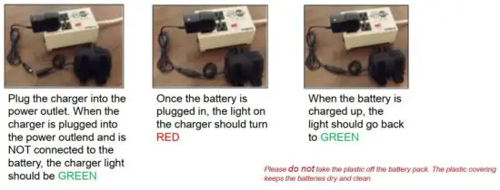 FIG 2 FIRST THINGS FIRST