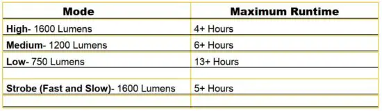 FIG 9 Maximum Runtime