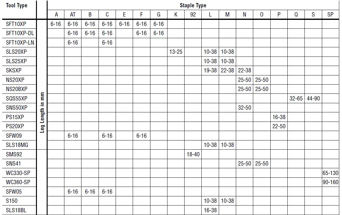 SENCO NS20XP 50.8mm Heavy Duty Wire Air Stapler 10