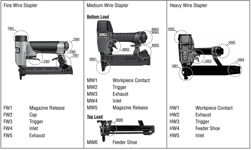 SENCO NS20XP 50.8mm Heavy Duty Wire Air Stapler 7