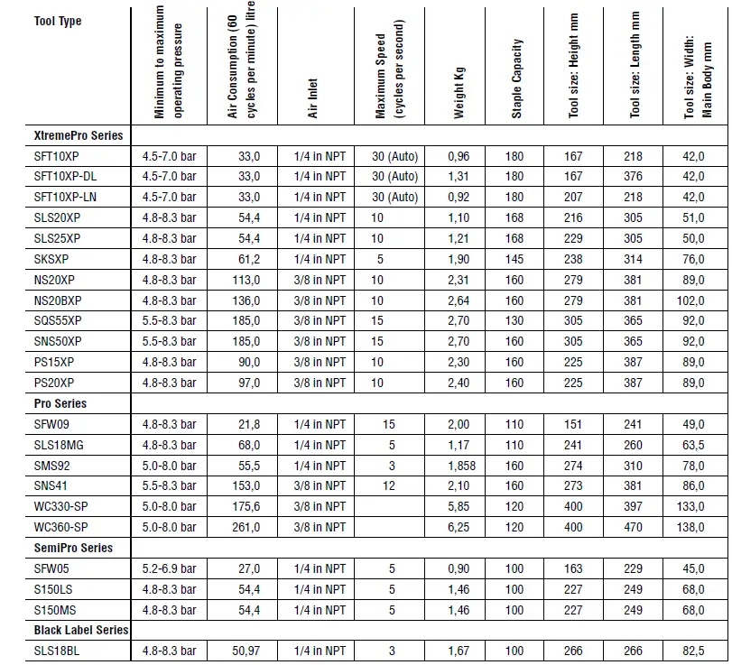 SENCO NS20XP 50.8mm Heavy Duty Wire Air Stapler 9
