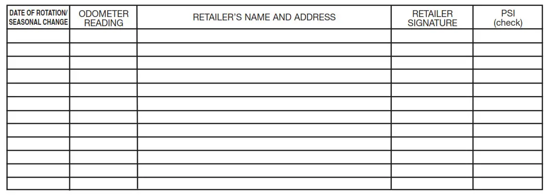 BFGoodrich 654511 Mud Terrain T-A KM3 UTV Tires - mounting rotat