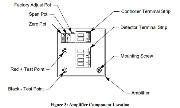 RKI INSTRUMENTS CT-7 Series 65-2341 Toxic Gas Transmitter - fig 1