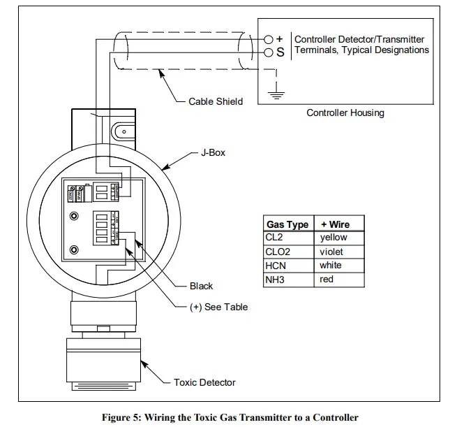 RKI INSTRUMENTS CT-7 Series 65-2341 Toxic Gas Transmitter - fig 4