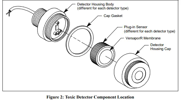 RKI INSTRUMENTS CT-7 Series 65-2341 Toxic Gas Transmitter - fig