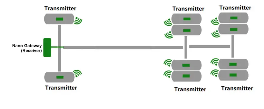 Suisheng Technology MSTT700 Tire Monitoring system - fig