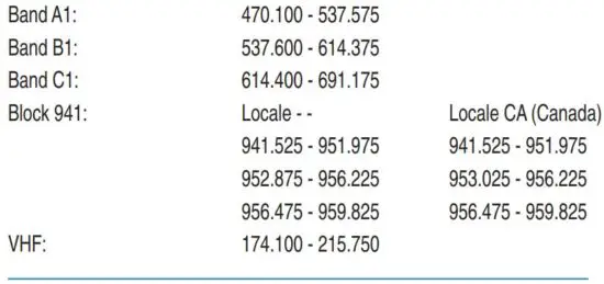 FIG 10 Operating Frequencies.JPG