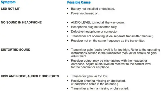 FIG 16 Troubleshooting.JPG