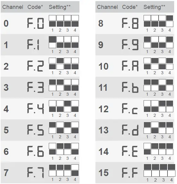 walimex-pro-19899-Radio-Remote-Trigger-VE-and-VC-2