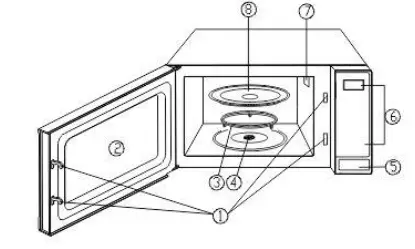 Galanz-SEJ301F1B-PA0C0A-Microwave-Oven-2