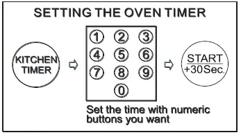 Galanz-SEJ301F1B-PA0C0A-Microwave-Oven-4