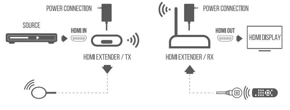 SABRENT-DA-HDWE-HDMI-Wireless-Extender-fig-5