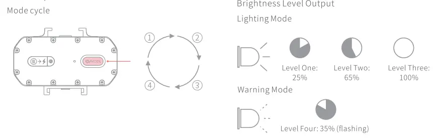 NEEWER-WP11-Underwater-LED-Light-FIG-5